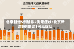 北京新增5例确诊2例无症状/北京新增5例确诊1例无症状