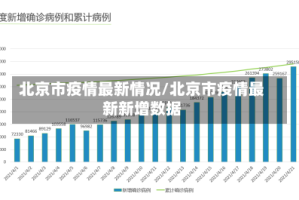 北京市疫情最新情况/北京市疫情最新新增数据