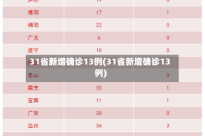 31省新增确诊13例(31省新增确诊13例)