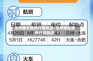 沧州确诊病例行程轨迹/沧州疑似病例行程轨迹