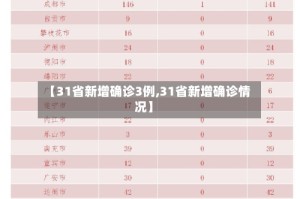 【31省新增确诊3例,31省新增确诊情况】