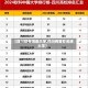 【四川都有哪些大学,四川有哪些名牌大学】