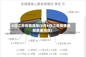 6日江苏疫情速报(8月6日江苏疫情最新数据消息)
