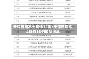 天津新增本土确诊33例/天津新增本土确诊33例最新消息