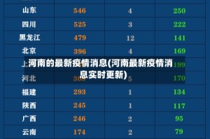 河南的最新疫情消息(河南最新疫情消息实时更新)