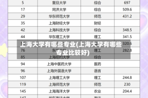 上海大学有哪些专业(上海大学有哪些专业比较好)