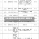 沈阳市最新疫情通报(沈阳市最新情况)