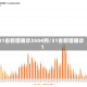 31省新增确诊3504例/31省新增确诊1