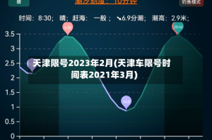 天津限号2023年2月(天津车限号时间表2021年3月)