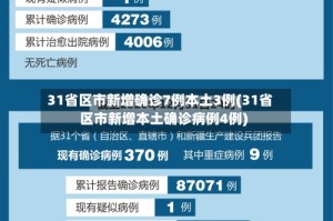 31省区市新增确诊7例本土3例(31省区市新增本土确诊病例4例)