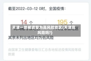 天津一地被调整为高风险地区(天津高风险吗?)