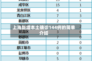 上海新增本土确诊144例的简单介绍