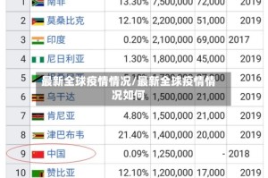 最新全球疫情情况/最新全球疫情情况如何