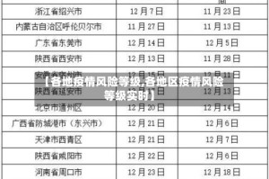 【各地疫情风险等级,各地区疫情风险等级实时】