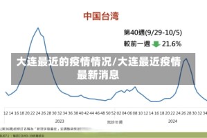 大连最近的疫情情况/大连最近疫情最新消息