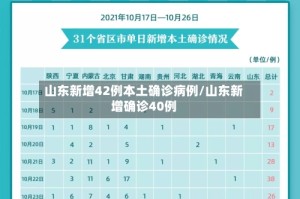 山东新增42例本土确诊病例/山东新增确诊40例