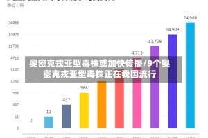 奥密克戎亚型毒株或加快传播/9个奥密克戎亚型毒株正在我国流行