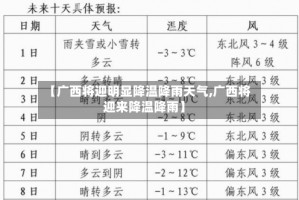 【广西将迎明显降温降雨天气,广西将迎来降温降雨】