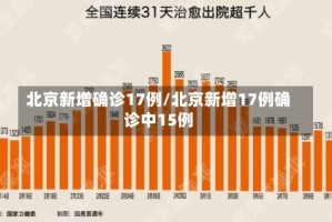 北京新增确诊17例/北京新增17例确诊中15例