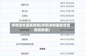 呼和浩特最新疫情(呼和浩特最新疫情防控政策)