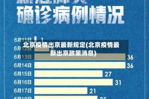 北京疫情出京最新规定(北京疫情最新出京政策消息)