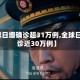 【全球日增确诊超31万例,全球日增确诊近30万例】