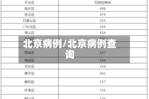 北京病例/北京病例查询