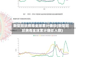新型冠状病毒全球累计确诊(新型冠状病毒全球累计确诊人数)