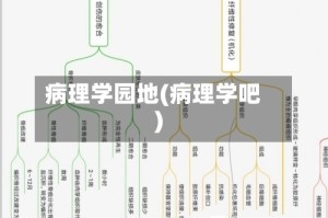 病理学园地(病理学吧)