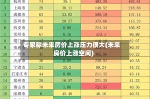 专家称未来房价上涨压力很大(未来房价上涨空间)