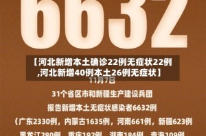 【河北新增本土确诊22例无症状22例,河北新增40例本土26例无症状】