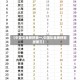 【中国队金牌榜第一,中国队金牌榜暂居第三】