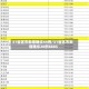 31省区市新增确诊44例/31省区市新增确诊20例8885