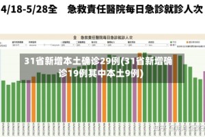 31省新增本土确诊29例(31省新增确诊19例其中本土9例)