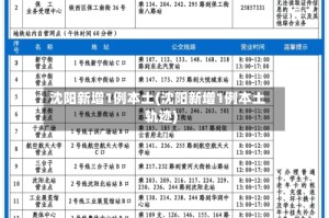 沈阳新增1例本土(沈阳新增1例本土轨迹)