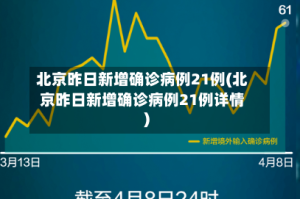 北京昨日新增确诊病例21例(北京昨日新增确诊病例21例详情)