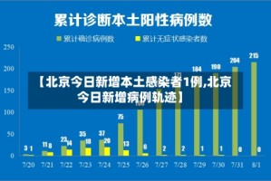 【北京今日新增本土感染者1例,北京今日新增病例轨迹】