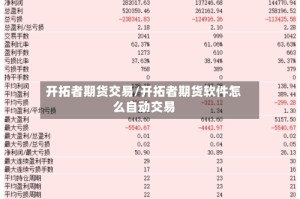 开拓者期货交易/开拓者期货软件怎么自动交易
