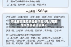 河北石家庄疫情最新消息/河北石家庄疫情最新消息今天
