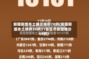 新疆新增本土确诊病例70例(新疆新增本土病例30例31省区市新增确诊49例)