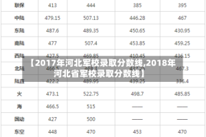 【2017年河北军校录取分数线,2018年河北省军校录取分数线】