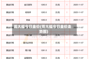 周大福今日金价(周大福今日金价走势图)