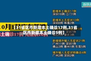 【31省区市新增本土确诊17例,31省区市新增本土确诊5例】