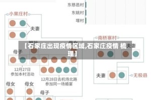【石家庄出现疫情区域,石家庄疫情 梳理】