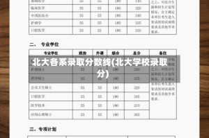 北大各系录取分数线(北大学校录取分)