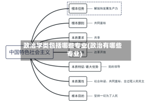 政治学类包括哪些专业(政治有哪些专业)