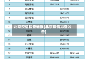 北京疫情检查通报(北京疫情排查公告)