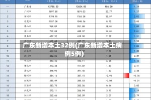 广东新增本土32例(广东新增本土病例5例)