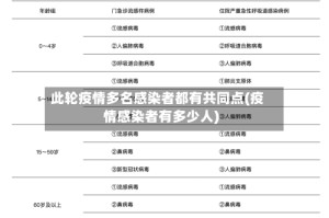 此轮疫情多名感染者都有共同点(疫情感染者有多少人)