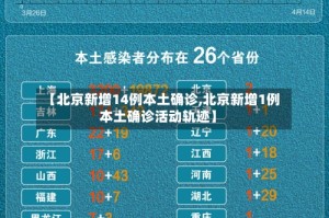 【北京新增14例本土确诊,北京新增1例本土确诊活动轨迹】